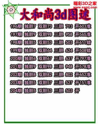 3d2022204期大和尚独胆 4连中