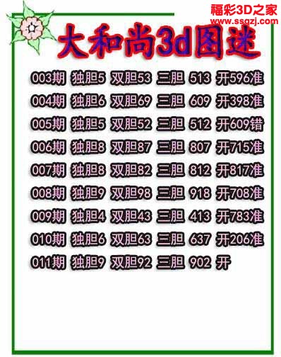 3d2023011期大和尚独胆 5连中