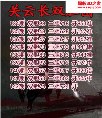 3d2022142期关云长双胆 中奖