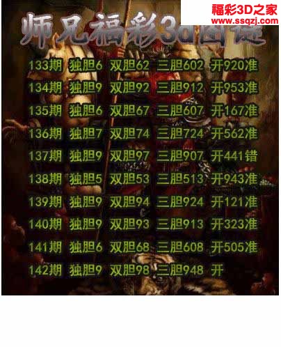 3d2022142期师兄胆码 4连中