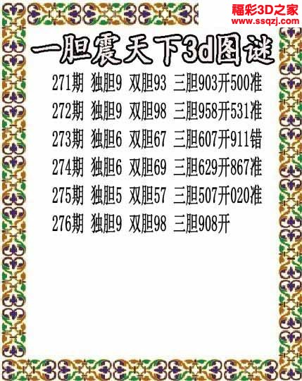3d2022276期一胆震天下胆码图 连中