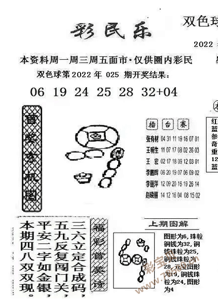 最新2022026期双色球彩民乐图谜