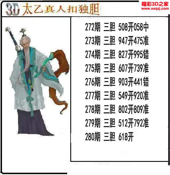 3d2023280期太乙真人独胆 3连中