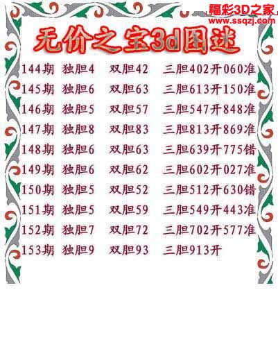 3d2022153期无价之宝独胆图 连中
