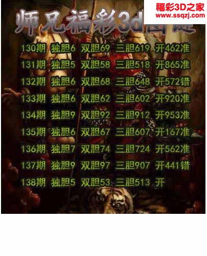 3d2022138期师兄胆码
