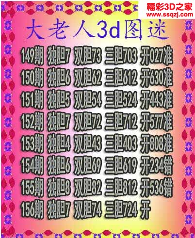 3d2022156期大老人三胆