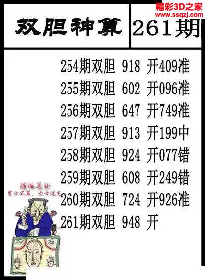3d2024261期双胆神算 中2
