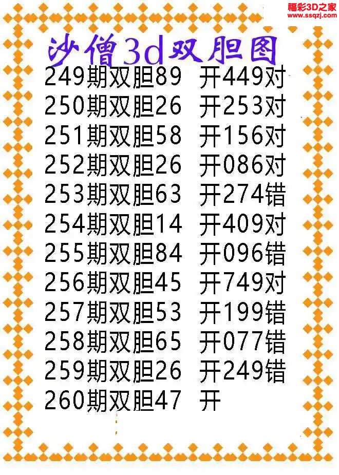 3d2024260期沙僧双胆图图谜