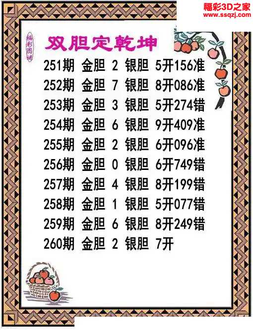 3d2024260期双胆定乾坤