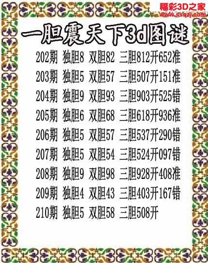 3d2022210期一胆震天下胆码图