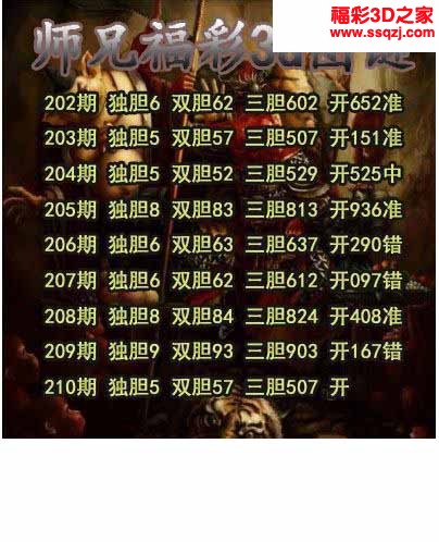 3d2022210期师兄胆码