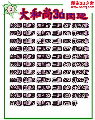 3d2022210期大和尚独胆