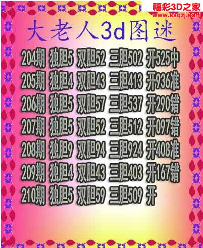 3d2022210期大老人三胆