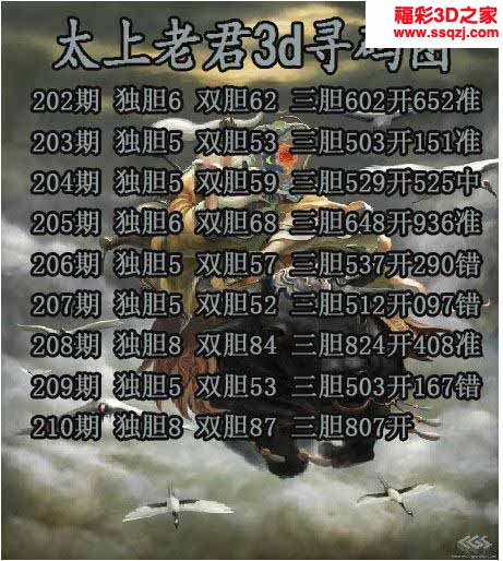 3d2022210期太上老君独胆图