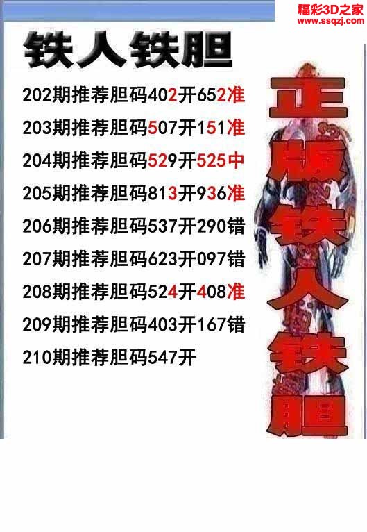 3d2022210期铁人双胆