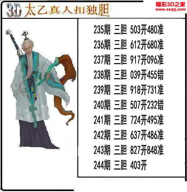 3d2023244期太乙真人独胆 3连中