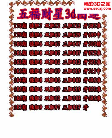 3d2022187期五福财星独胆图 6连中