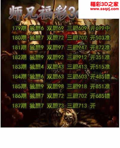 3d2022187期师兄胆码