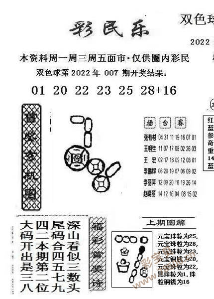 最新2022008期双色球彩民乐图谜