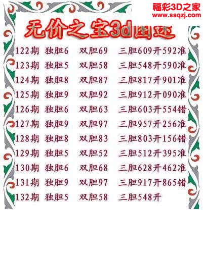 3d2022132期无价之宝独胆图