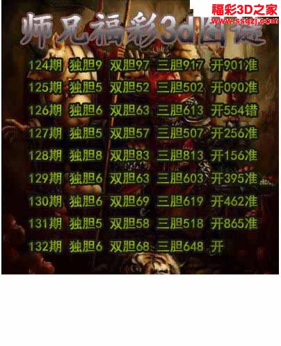 3d2022132期师兄胆码 5连中