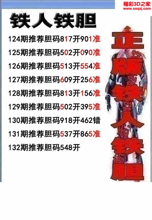 3d2022132期铁人双胆 中5