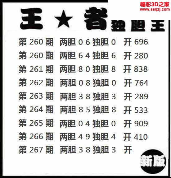 3d2022267期王者独胆 4连中