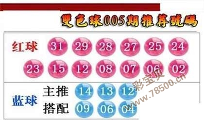 2022005期双色球推荐号码图
