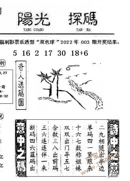 双色球2022004期阳光探码图谜