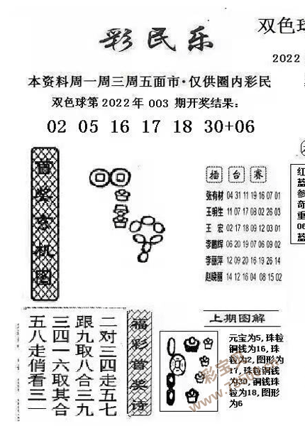 最新2022004期双色球彩民乐图谜