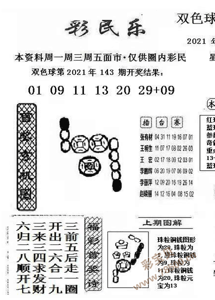 最新2021144期双色球彩民乐图谜