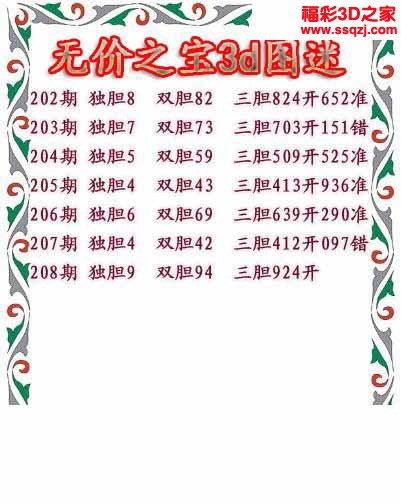 3d2022208期无价之宝独胆图