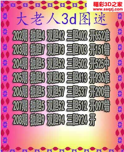 3d2022208期大老人三胆