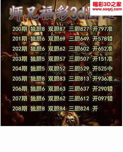 3d2022208期师兄胆码