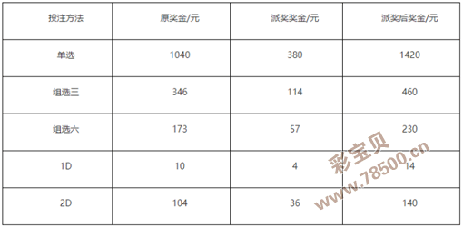 3D开奖号码