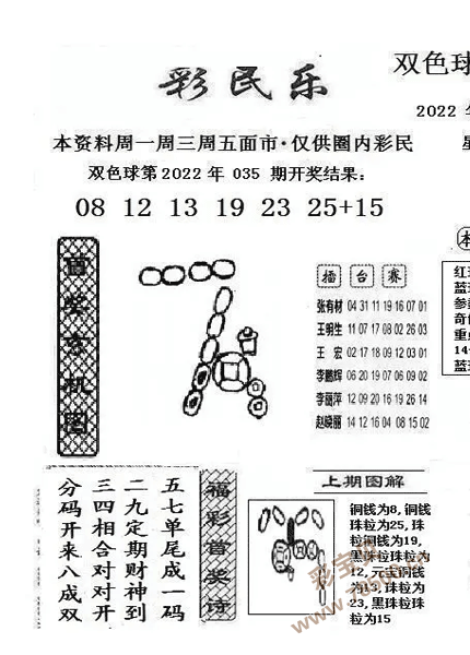 最新2022036期双色球彩民乐图谜