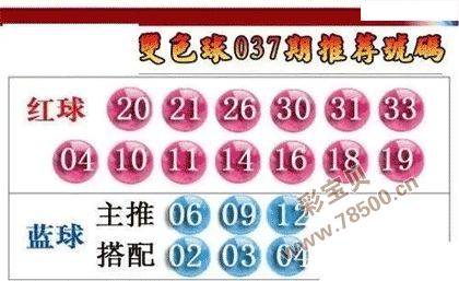 2022037期双色球推荐号码图