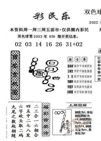 最新2022037期双色球彩民乐图谜