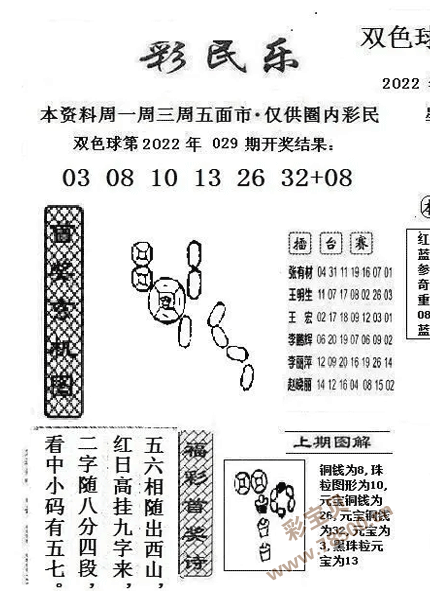 最新2022030期双色球彩民乐图谜