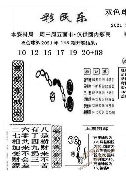 最新2021149期双色球彩民乐图谜