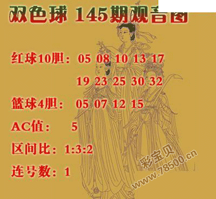 2021145期彩票双色球观音图谜