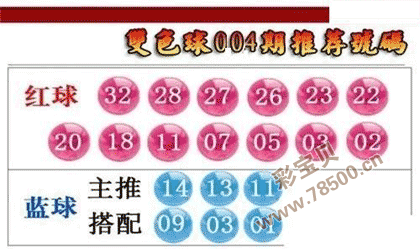 2022004期双色球推荐号码图