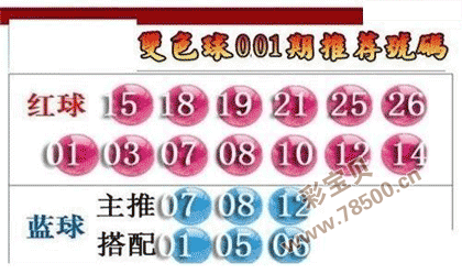 2022001期双色球推荐号码图