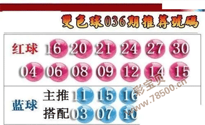 2022036期双色球推荐号码图