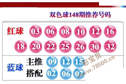 2021148期双色球推荐号码图