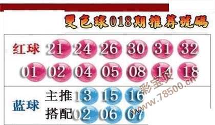 2022018期双色球推荐号码图
