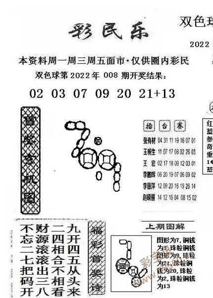 最新2022009期双色球彩民乐图谜