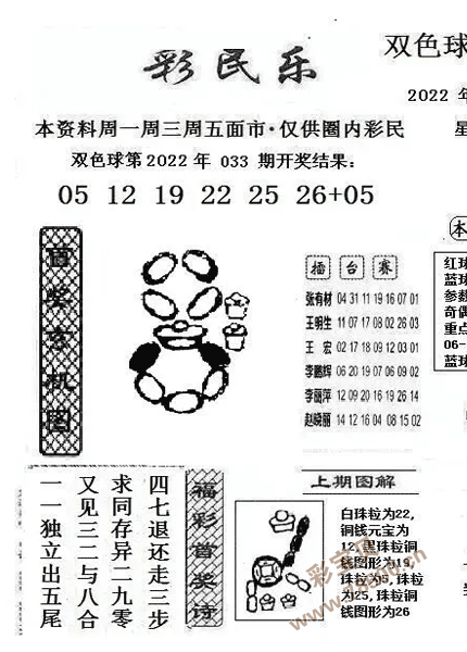 最新2022034期双色球彩民乐图谜