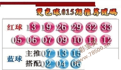 2022015期双色球推荐号码图