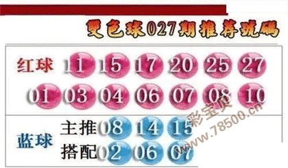 2022027期双色球推荐号码图